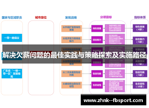 解决欠薪问题的最佳实践与策略探索及实施路径 解决欠薪问题的最佳实践与策略探索及实施路径