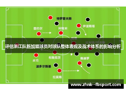 评估浙江队新加盟球员对球队整体表现及战术体系的影响分析 评估浙江队新加盟球员对球队整体表现及战术体系的影响分析