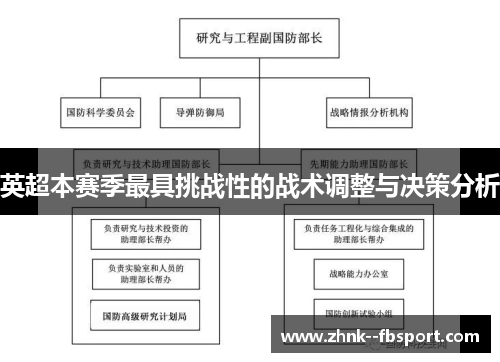 英超本赛季最具挑战性的战术调整与决策分析