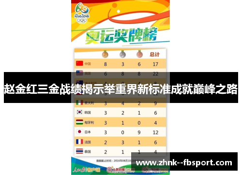 赵金红三金战绩揭示举重界新标准成就巅峰之路 赵金红三金战绩揭示举重界新标准成就巅峰之路