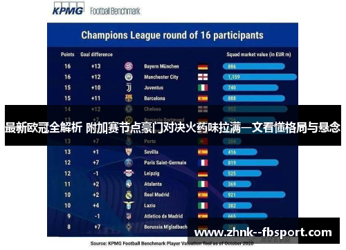 最新欧冠全解析 附加赛节点豪门对决火药味拉满一文看懂格局与悬念 最新欧冠全解析 附加赛节点豪门对决火药味拉满一文看懂格局与悬念