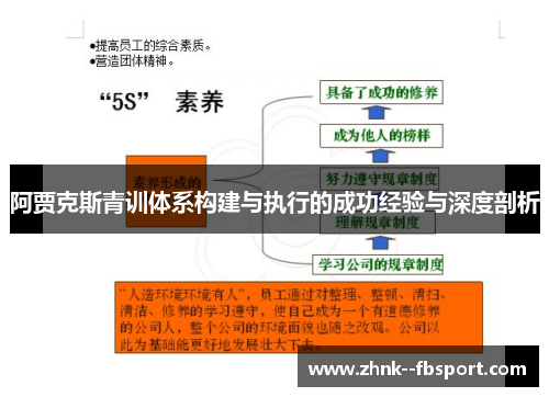 阿贾克斯青训体系构建与执行的成功经验与深度剖析 阿贾克斯青训体系构建与执行的成功经验与深度剖析