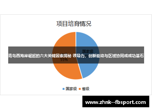 青岛西海岸崛起的六大关键因素揭秘 领导力、创新驱动与区域协同成成功基石