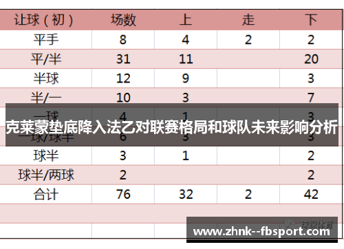 克莱蒙垫底降入法乙对联赛格局和球队未来影响分析 克莱蒙垫底降入法乙对联赛格局和球队未来影响分析