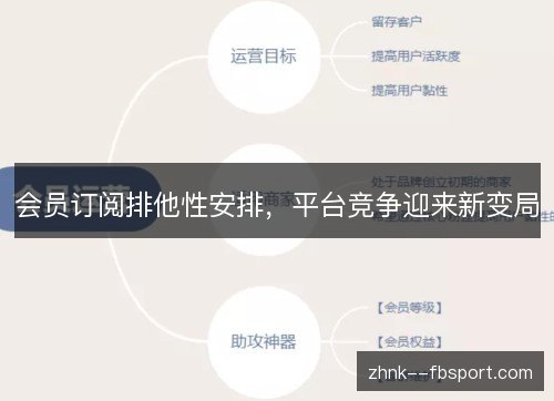 会员订阅排他性安排,平台竞争迎来新变局 会员订阅排他性安排,平台竞争迎来新变局